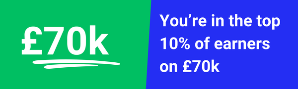 Is 70k a good salary in the UK?